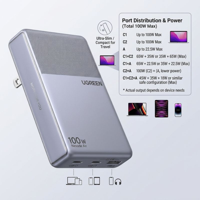 UGREEN 75583 - X876 100W 3-Port Ultra-Slim GaN Fast Charger