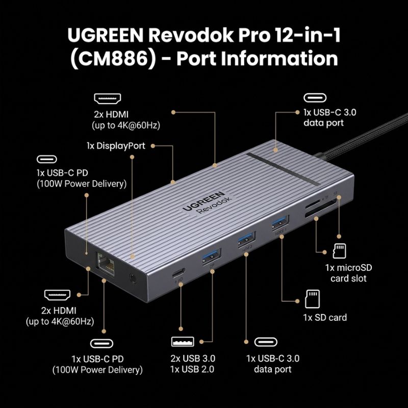 UGREEN 55767 Revodok Pro 12-in-1 (CM886)